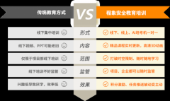 为企业的平安生牢聪慧防地