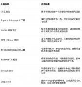 兵器化AI可通过输入取投毒实施